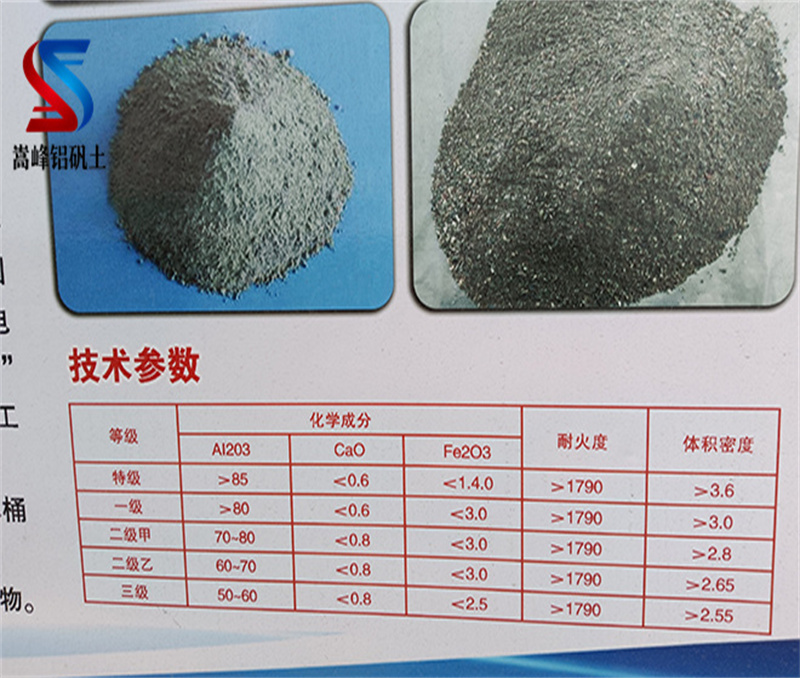 鋁礬土細粉|骨科|熟料|價格|效果|應用|作用|適用范圍|發(fā)貨|廠家