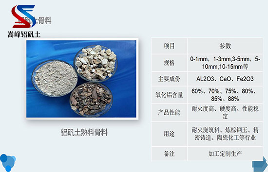鋁礬土｜熟料｜高鋁｜細(xì)粉｜骨料｜鑄造用鋁礬土價(jià)格｜廠家｜圖片